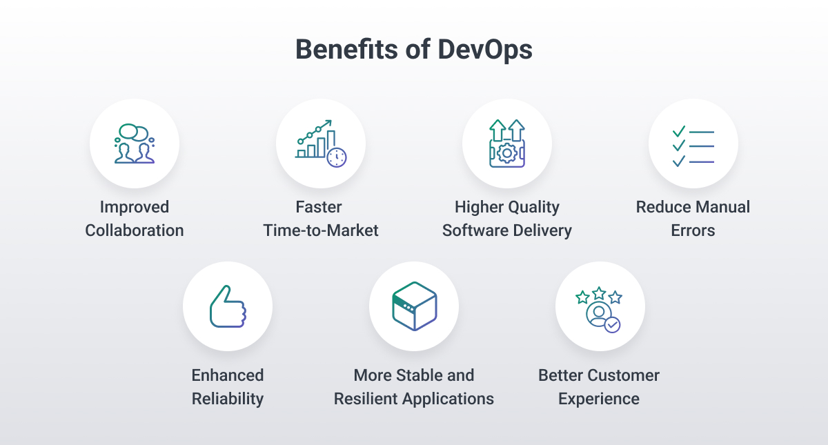 Benefits of DevOps