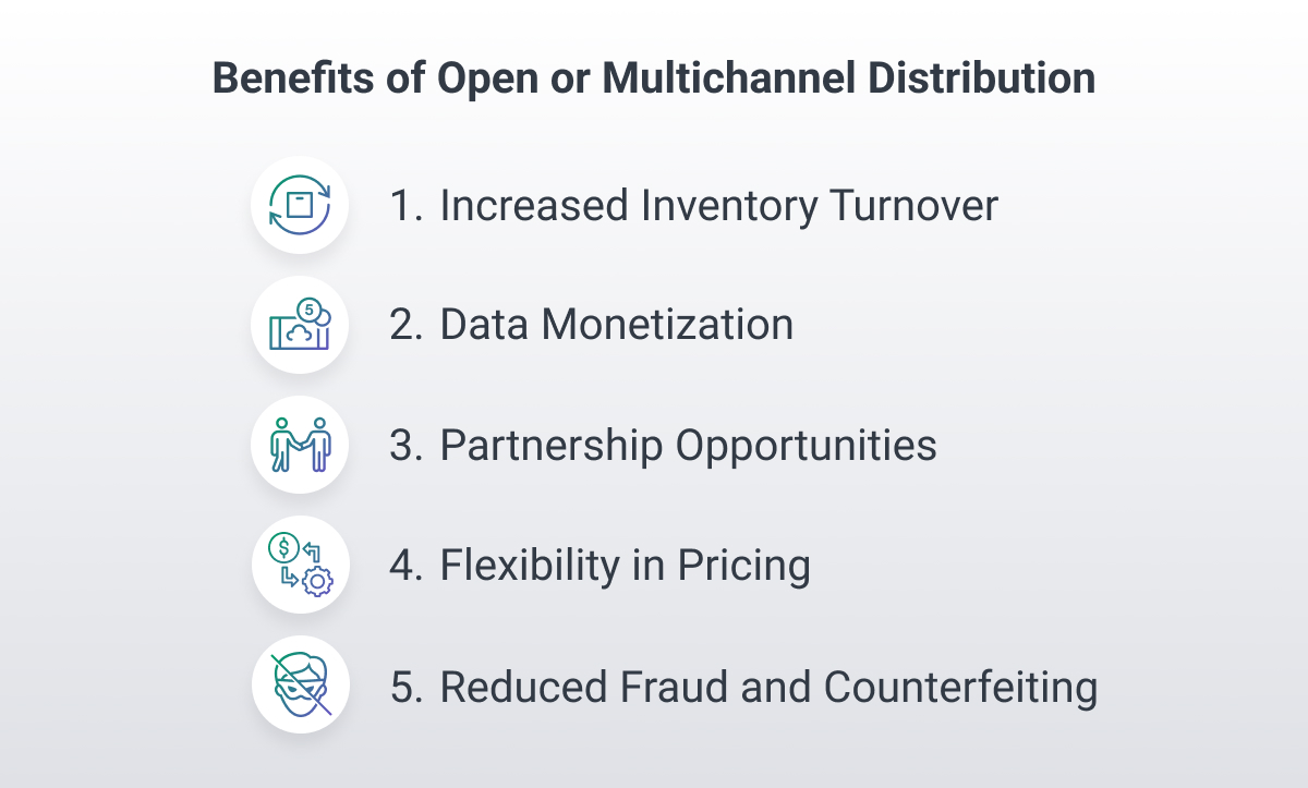 Benefits of Open Distribution Ticketing