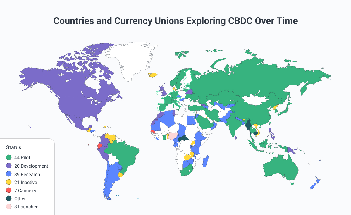 SBDC Status in the world