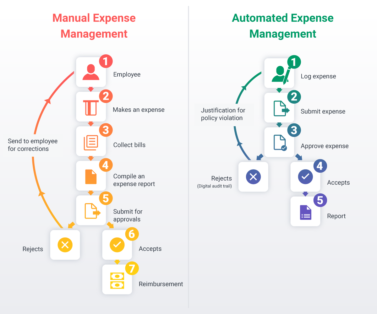 infographic1_Expense_Management_Article.png