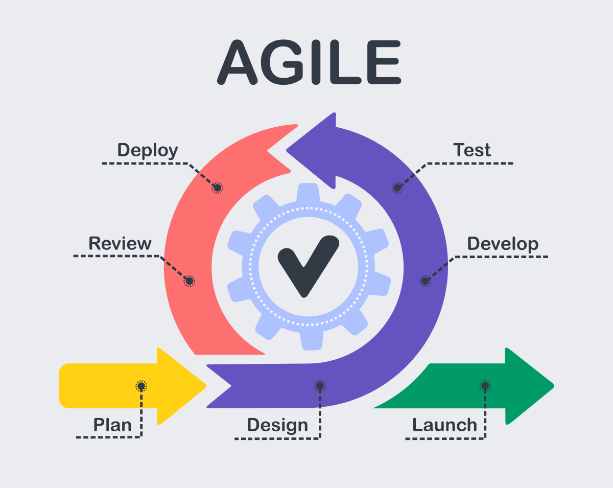 agile