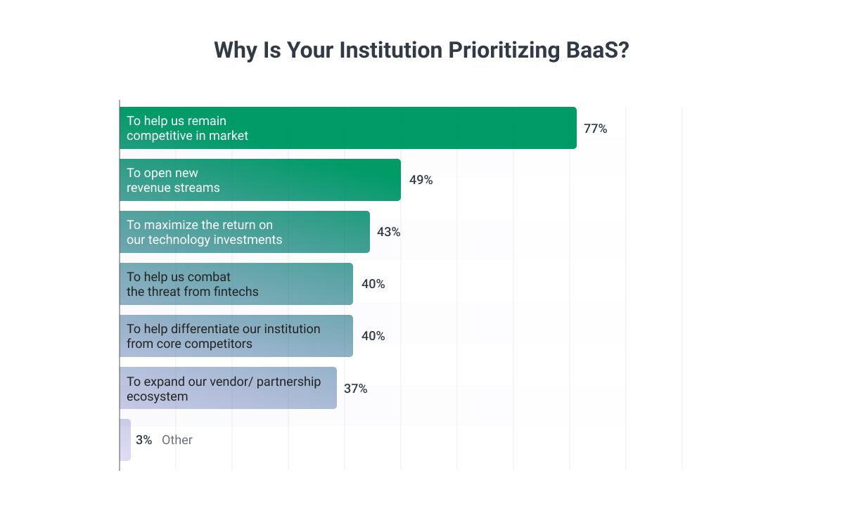 why prioritize baas