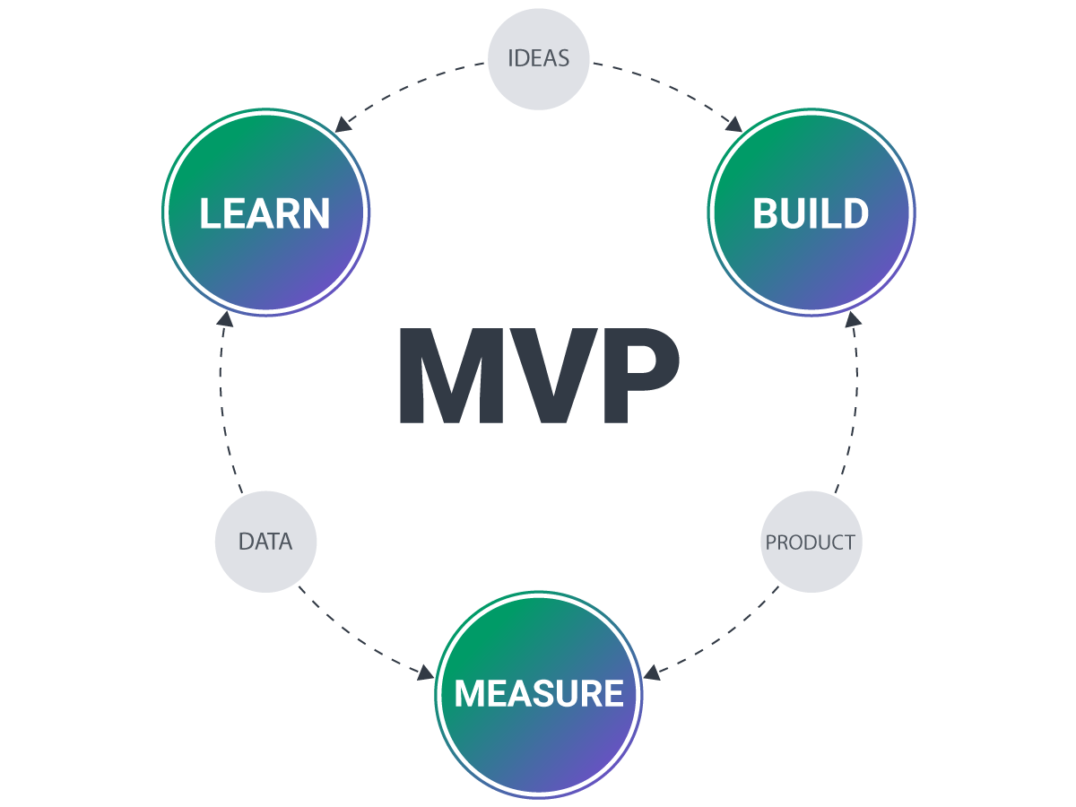essentials_of_MVP3