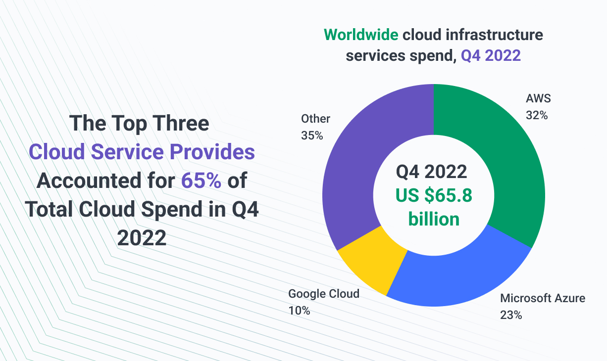 Image-with-graphic-AWS