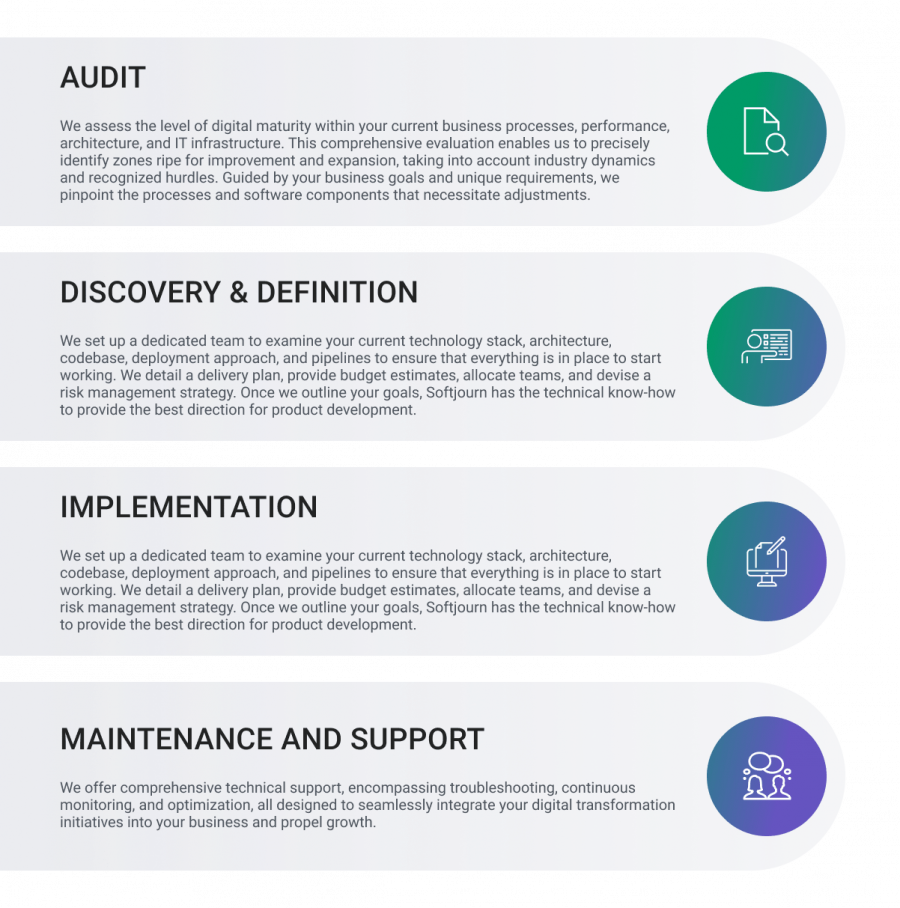 Softjourn's approach to digital transformation