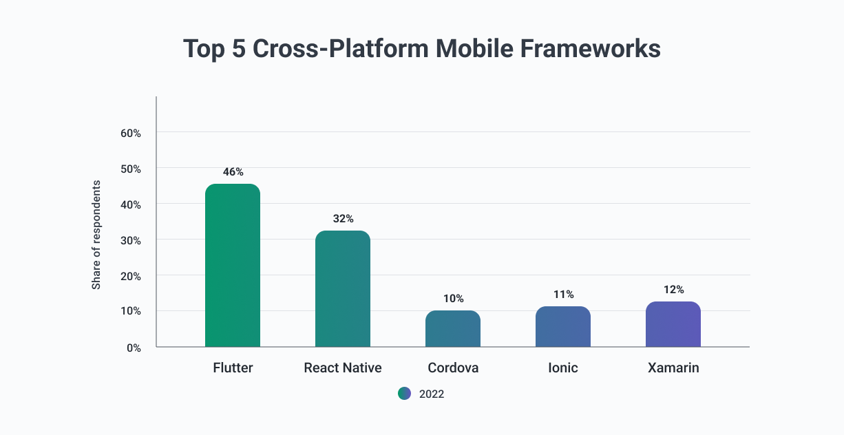 GraphicrequestforPEXXamarin_Graphic