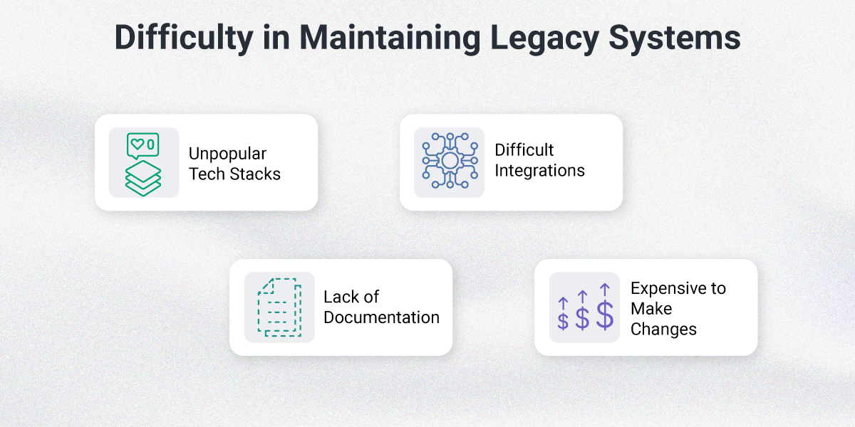 Infographic showing difficulties of maintaining legacy systems and the benefits of modernizing them.