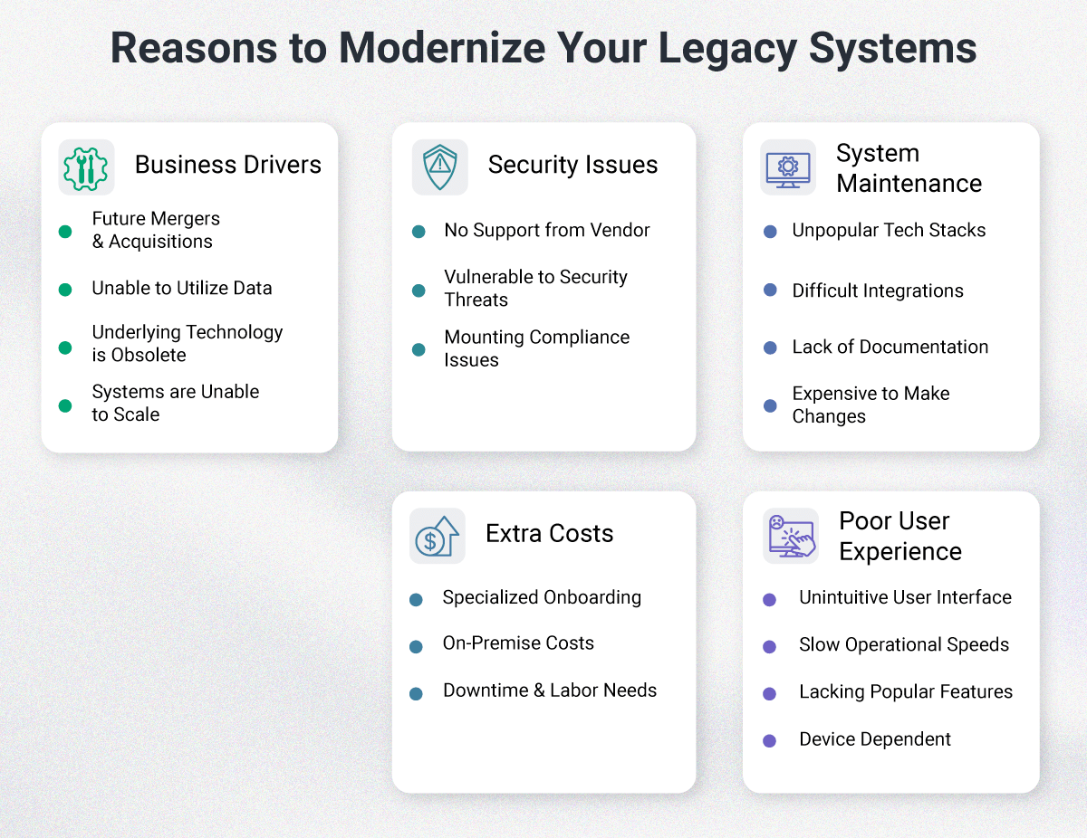Reasons to Modernize Ticketing Legacy Systems