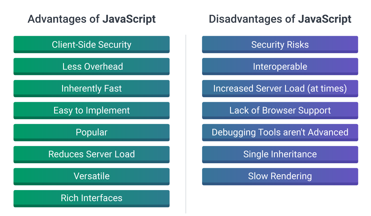 Pros and cons of JavaScript