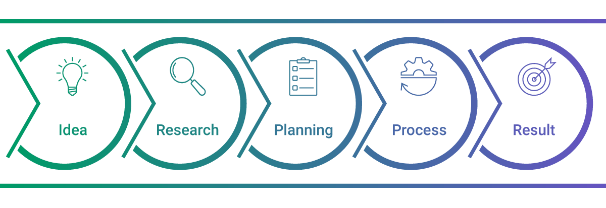 How to Build a System for Data-Driven Decision Making