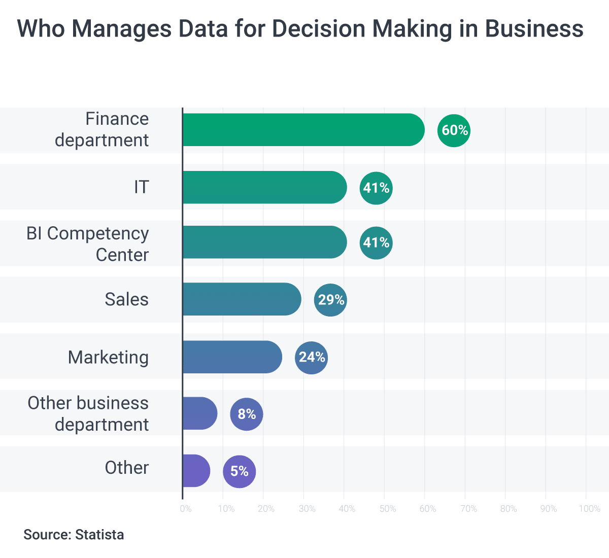 Influence of Big Data on Business