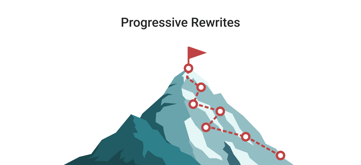 Progressive rewrites