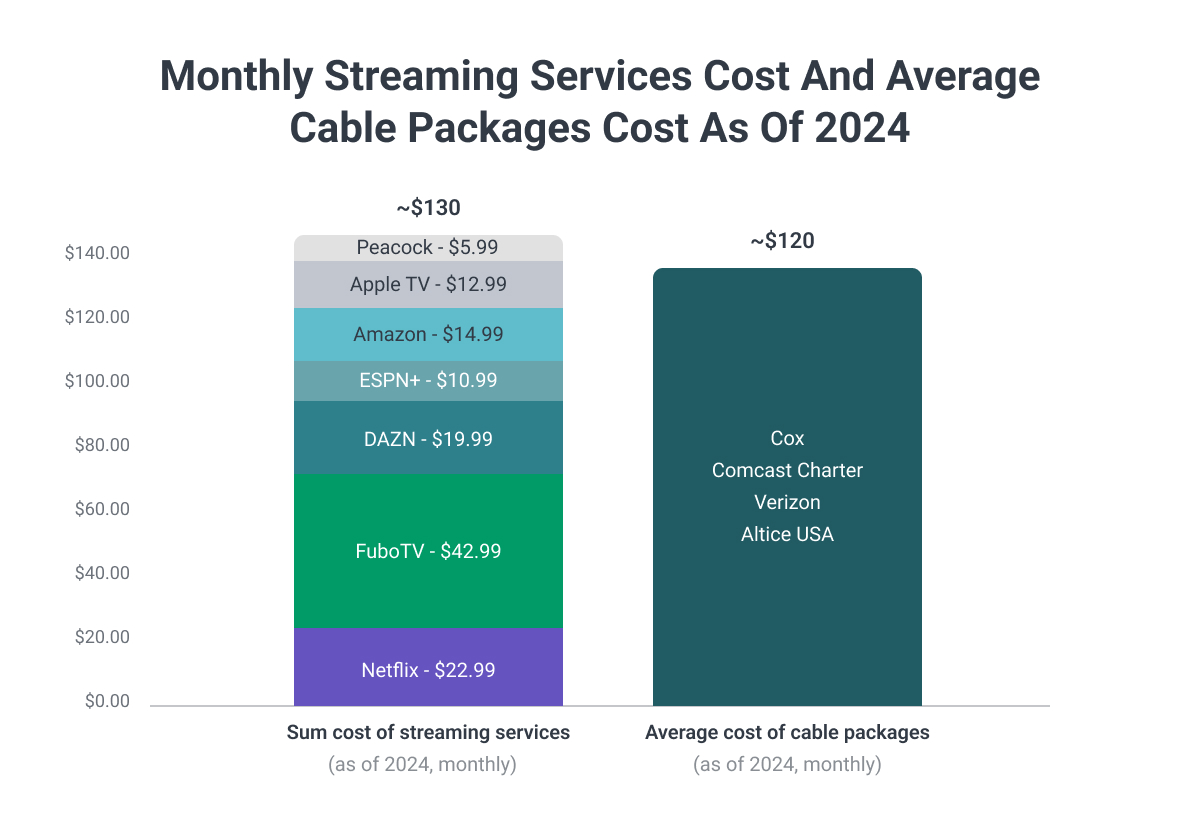 streaming services