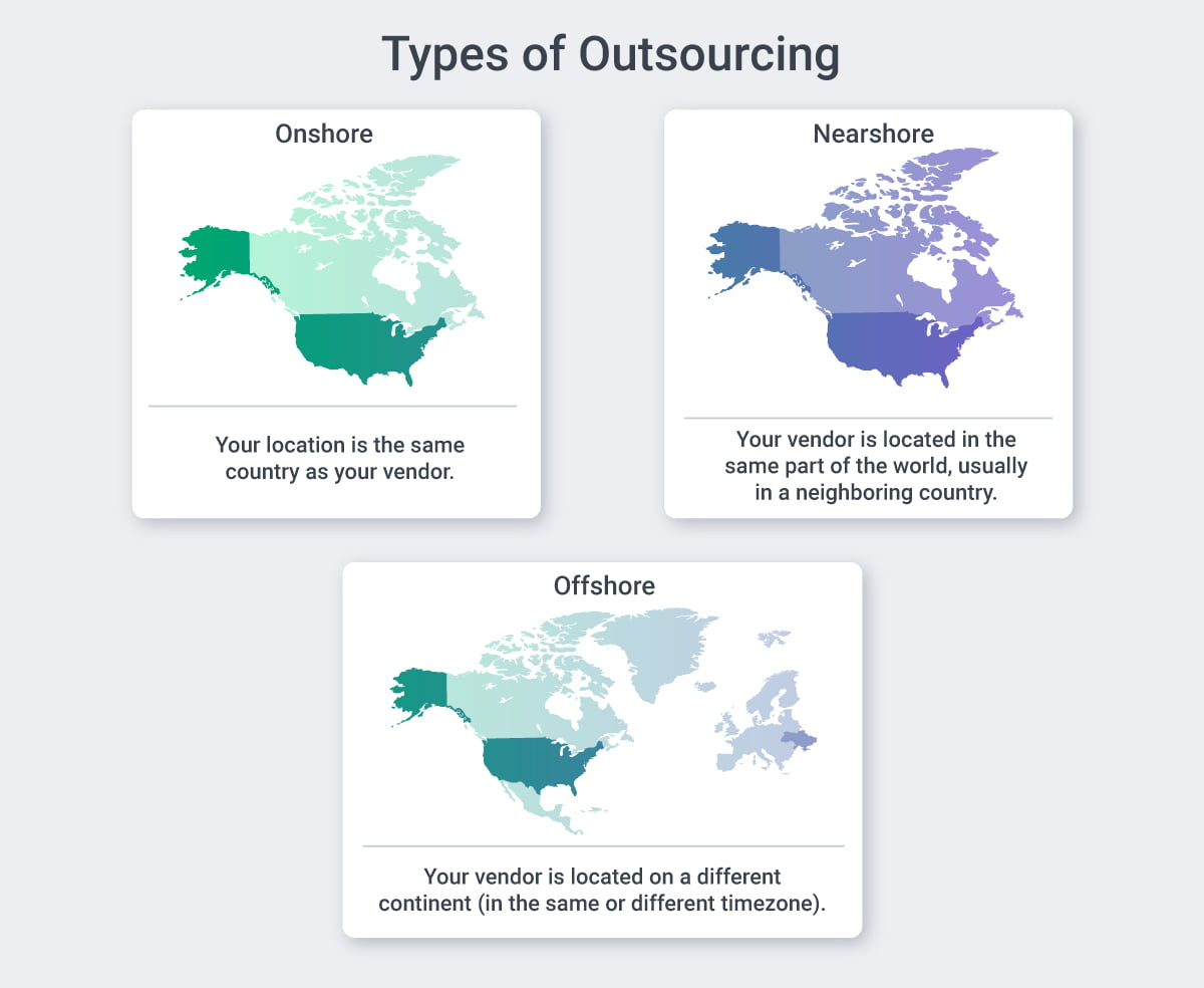 Location-based engagement models