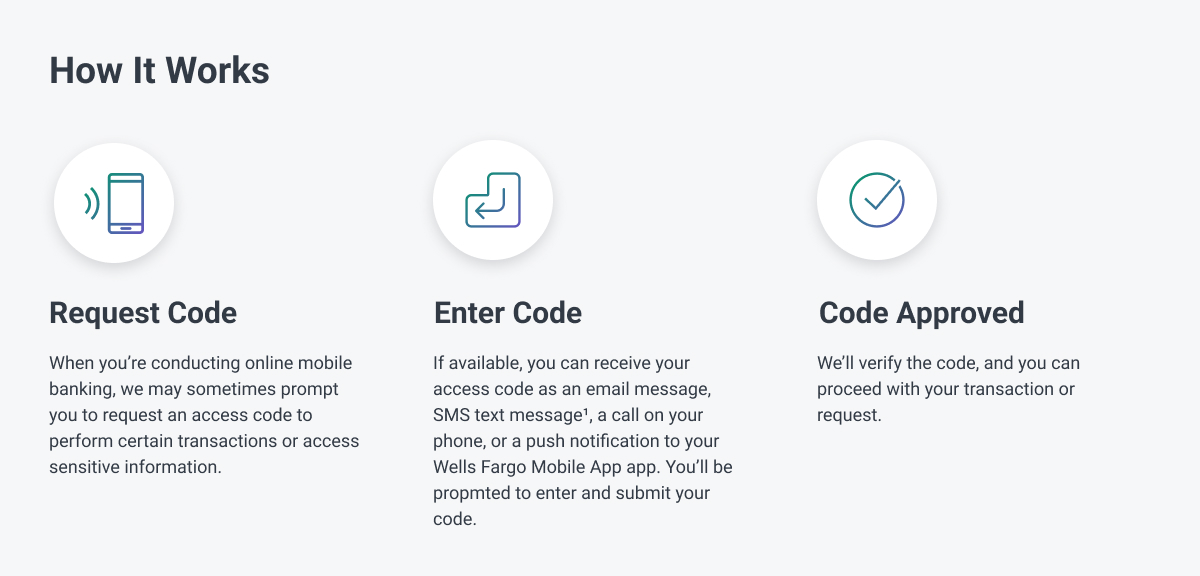 Scheme showing how dynamic passcodes work