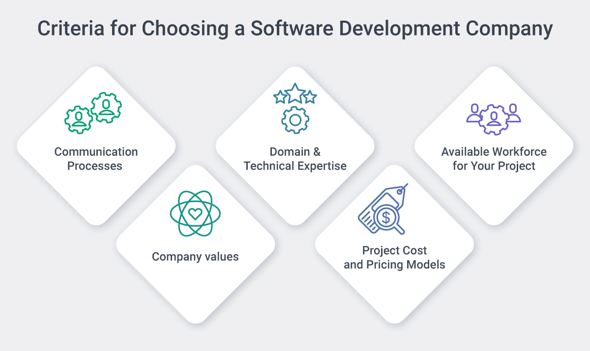 Criteria for choosing software development company