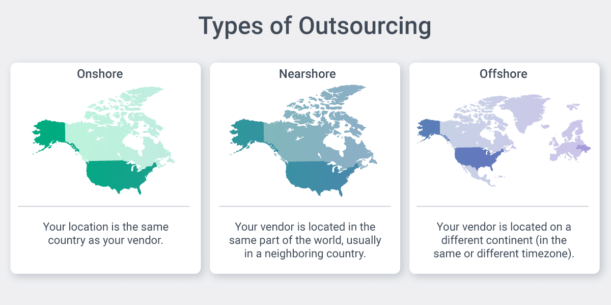 Types of outsourcing software development