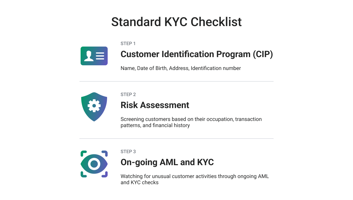 KYC Checklist
