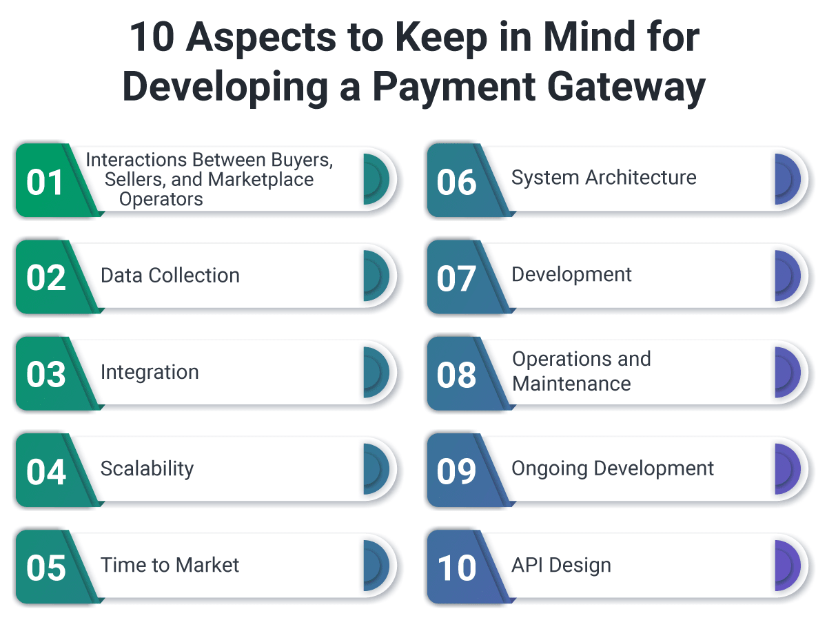 Aspects to Keep in Mind for Developing a Payment Gateway