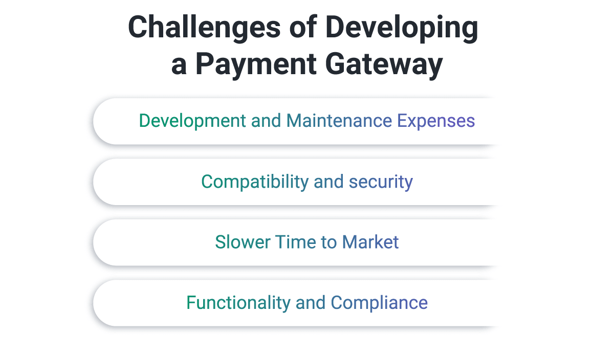 Biggest Challenges for Building a Payment Gateway