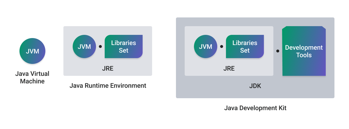java virtual machine jvm