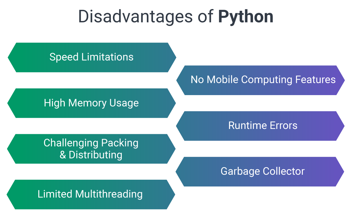 Key Advantages and Disadvantages of Python For Web App Development in 2023