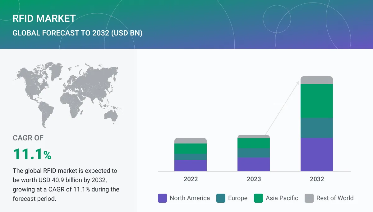 rfid-in-ticketing-markets