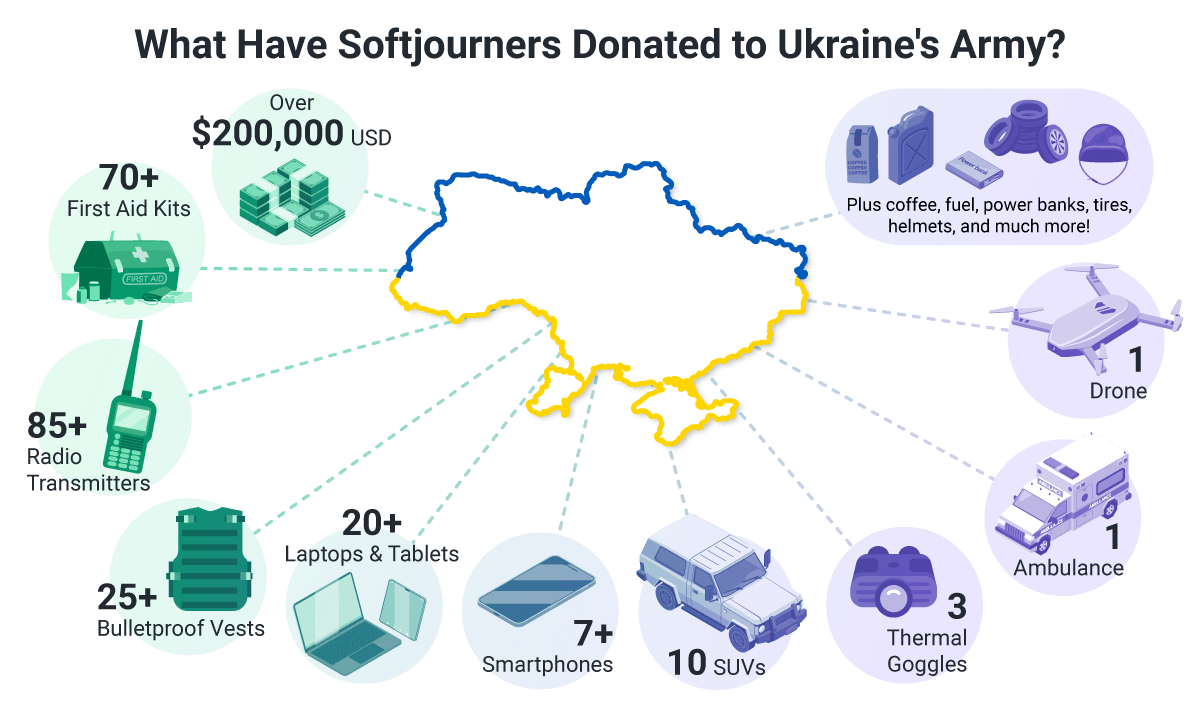 Softjourn's army donations