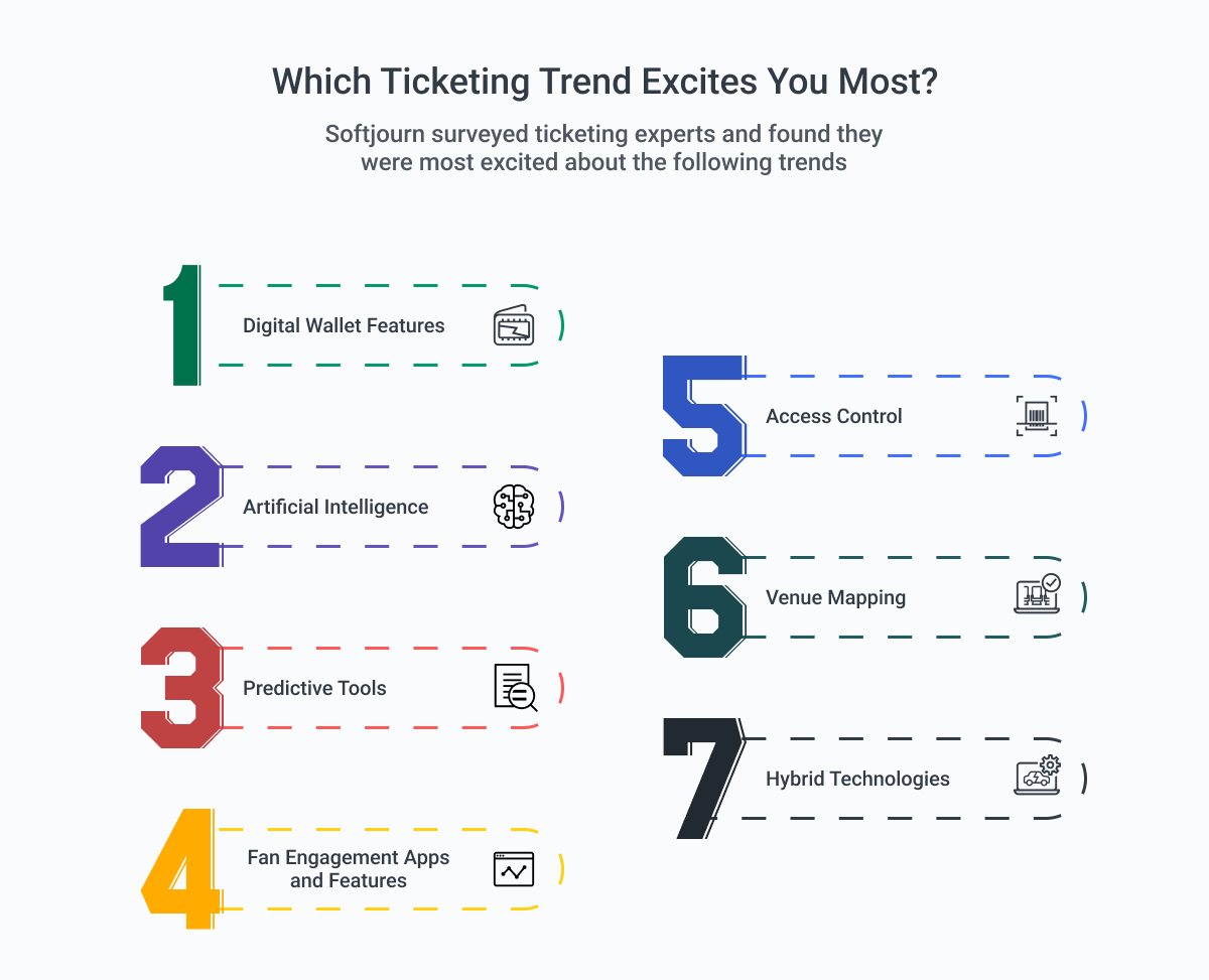 Which Ticketing Trend Excites You Most