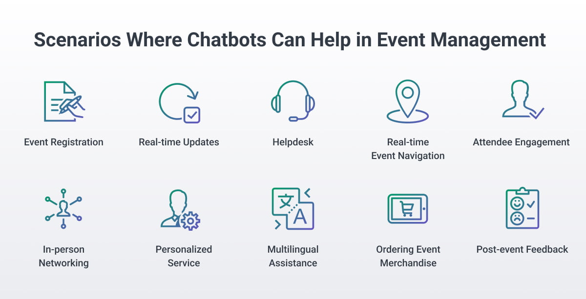 AI is Transforming the Ticketing Industry