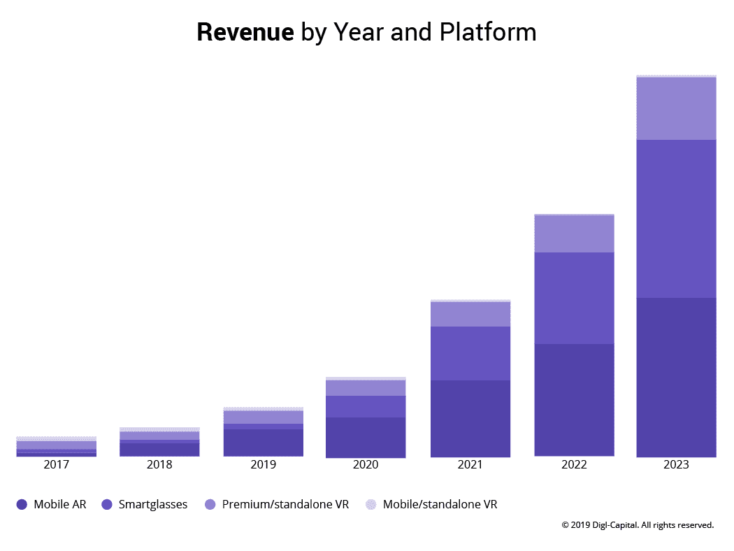 augmented reality live events revenue