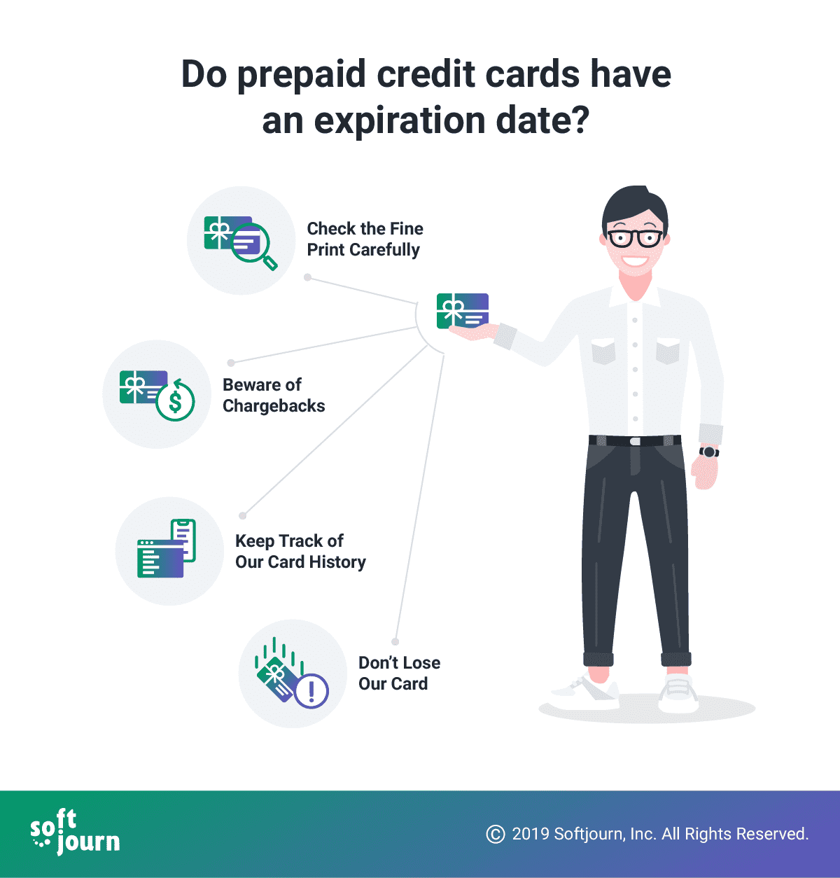 Cards expiration dates explanation graphics