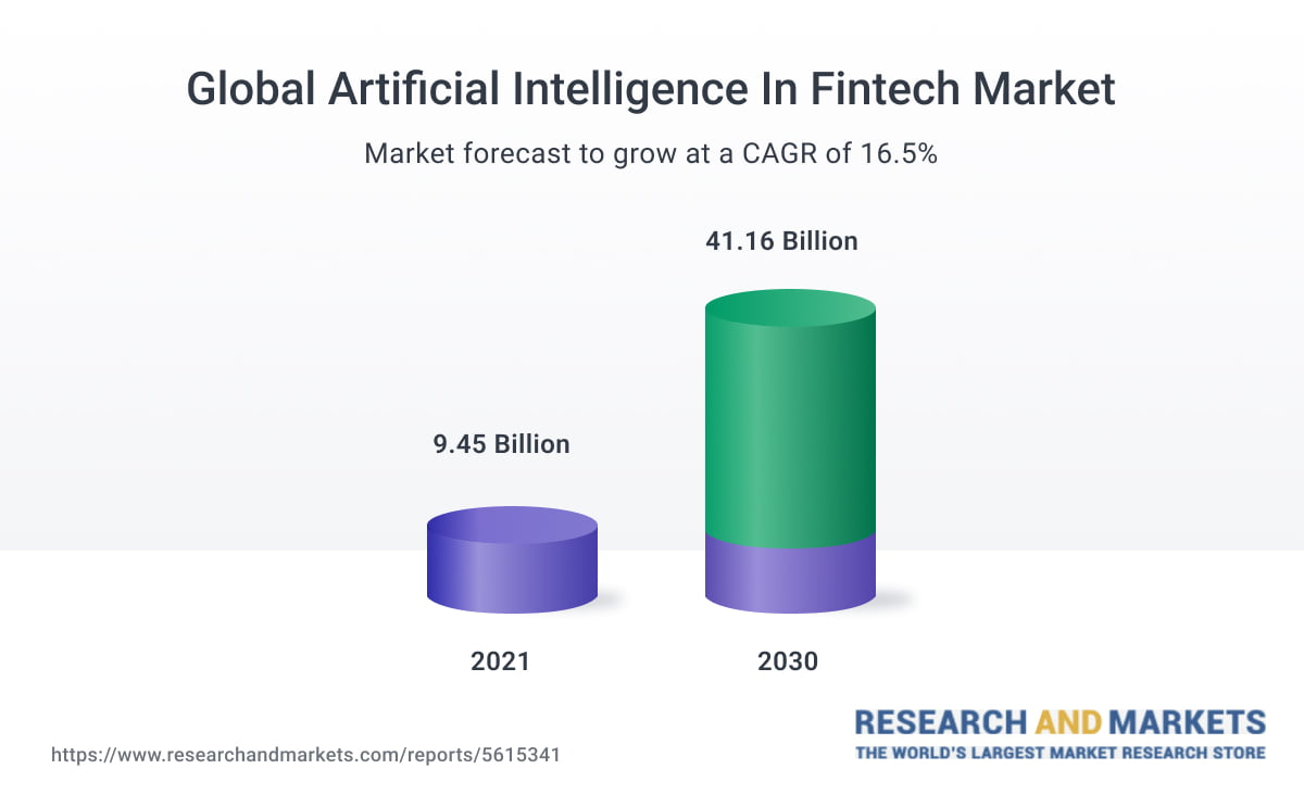 Global-Artificial-Intelligence-In-Fintech-Market