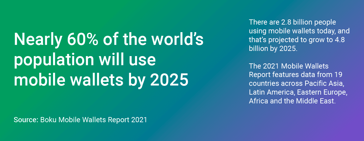 Nearly 60% of the world’s population will use mobile wallets by 2025