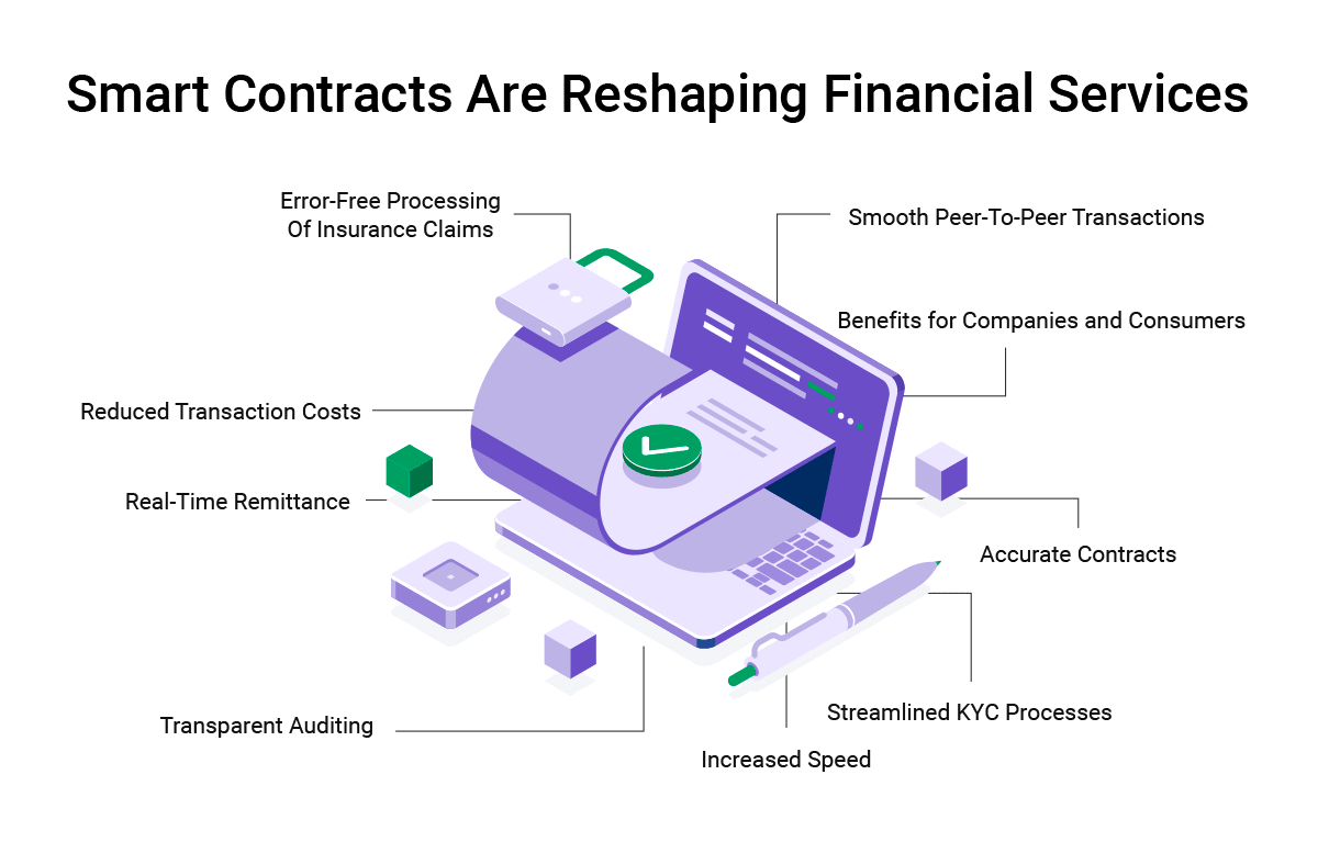 Smart+Contract-Powered+Applications+in+Financial+Institutions