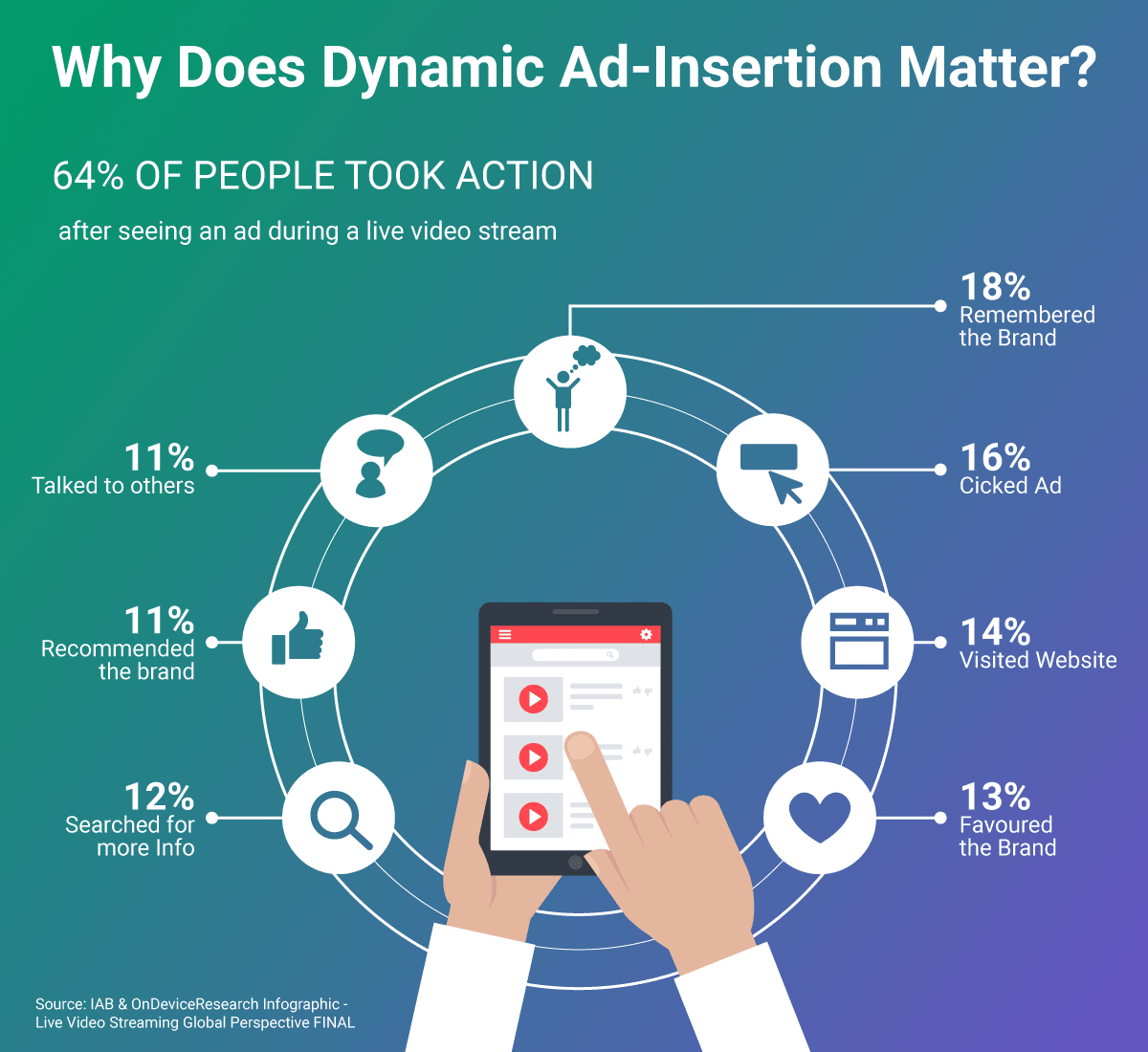 Live Video Streaming Global Perspective FINAL