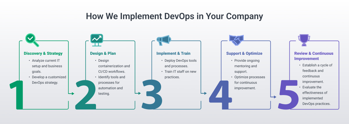 How-We-implement-DevOps-in-Your-Company