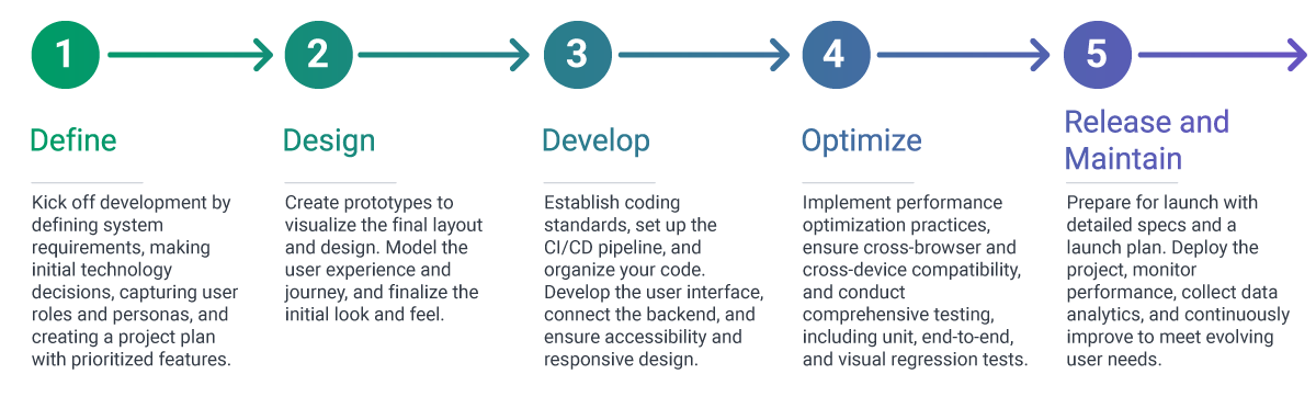 pic_light_Front_End_Development_Services