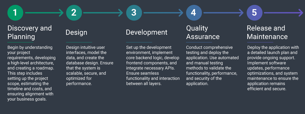 Pic_dark_Full_Stack_Development_Services
