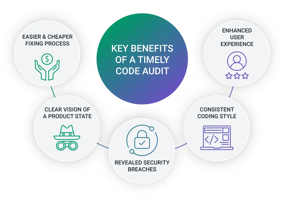 Benefits of Code Audits