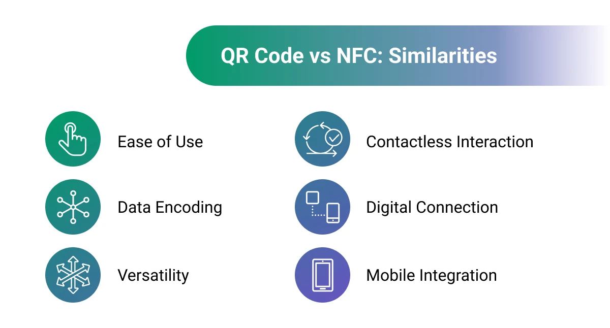 QR Codes vs NFC tickets similarities
