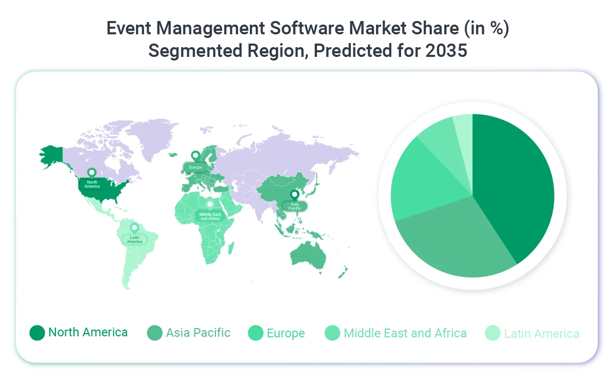 Event_Management_Software_Market_Share_Segmented_Region_2035.png