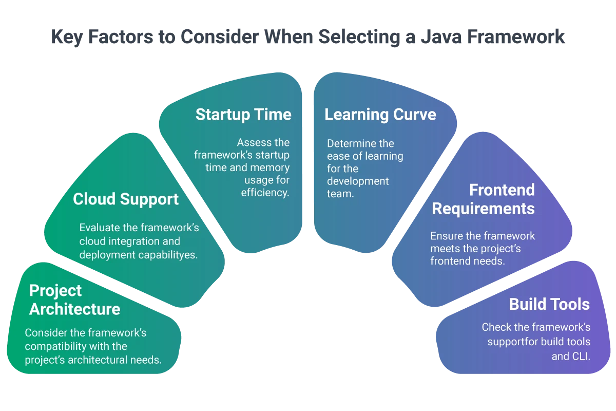 factors to choosing java framework