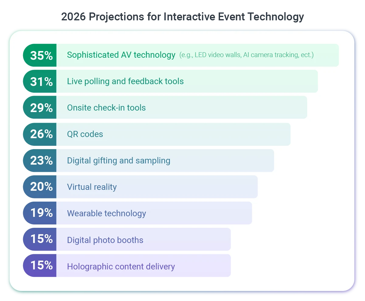 2026_Projections_for_Interactive_Event_Technology.png