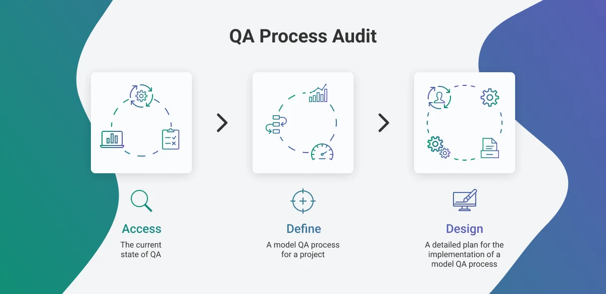 QA Audit Process