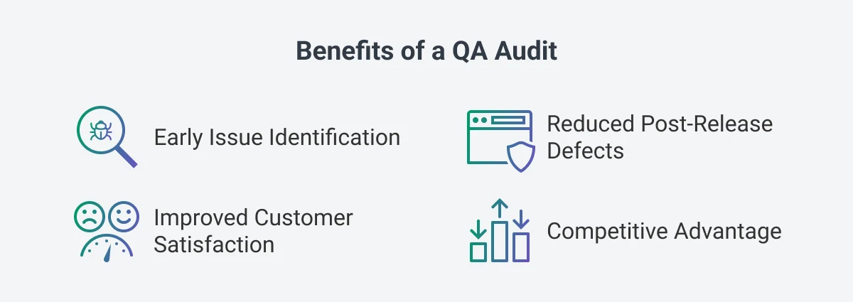 QA Audit Benefits