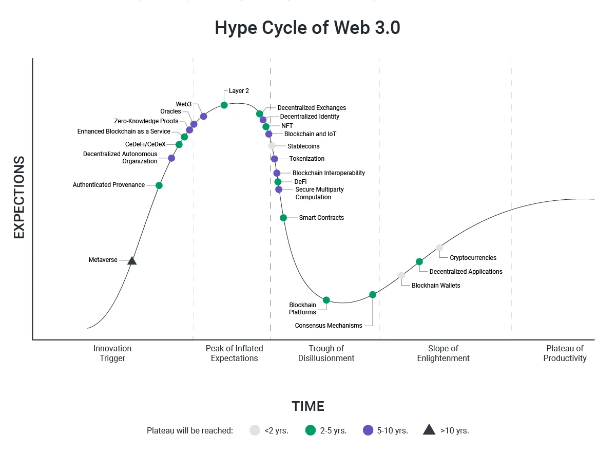 web 3 ticketing hype