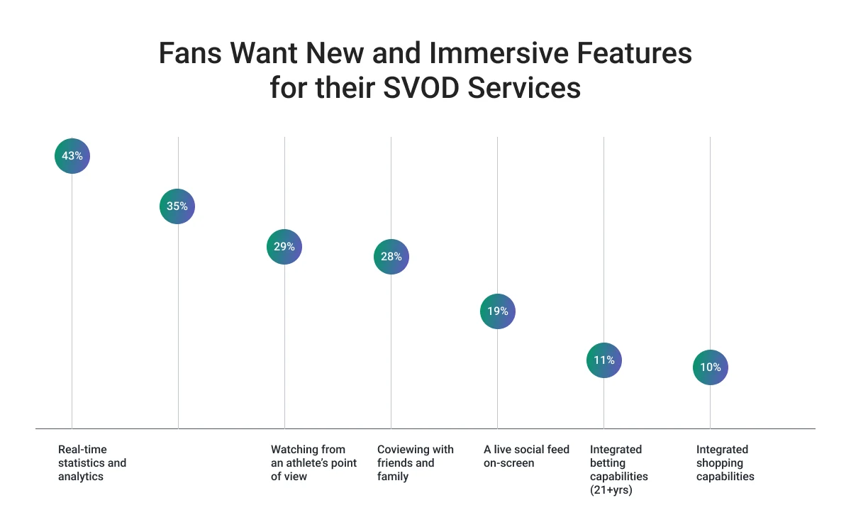 What fans want