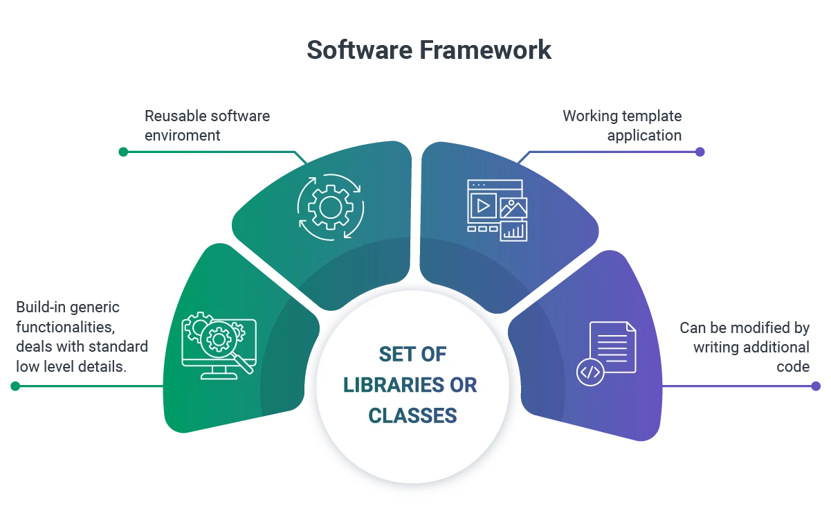 Java framework chart