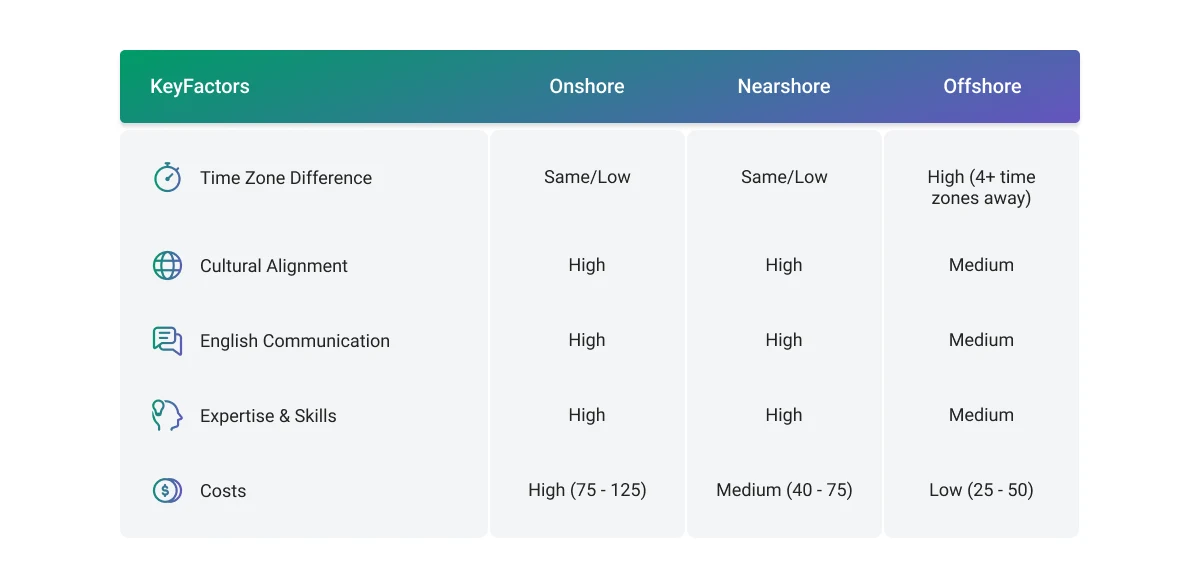 Overview of Different Outsourcing Models